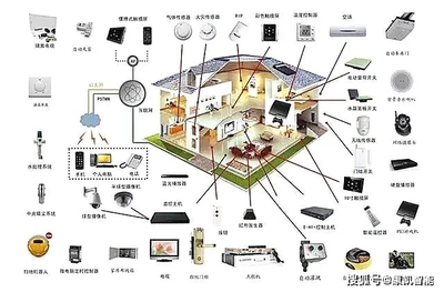 打造未來之家 如何構(gòu)建科技感十足的集成化智能家居系統(tǒng)