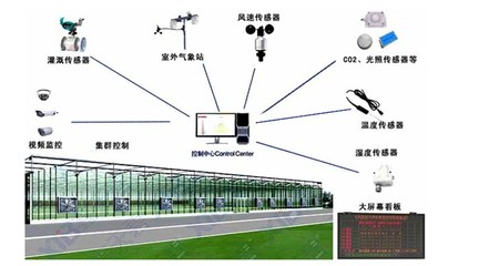 智慧農(nóng)業(yè)新篇章 溫室連棟各功能系統(tǒng)與智能控制系統(tǒng)的全面集成