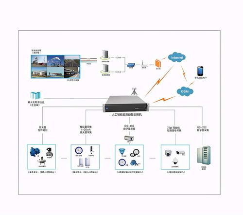 探秘智能空間 Towe科技如何以高效物聯(lián)與電氣聯(lián)接重塑智能控制系統(tǒng)集成