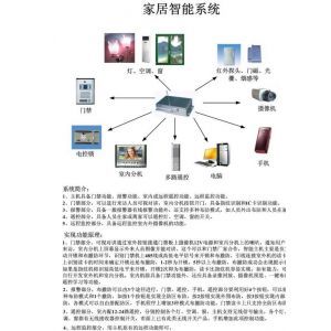 智能家居安防與控制系統(tǒng)集成 打造未來(lái)家庭的安全與便捷之盾